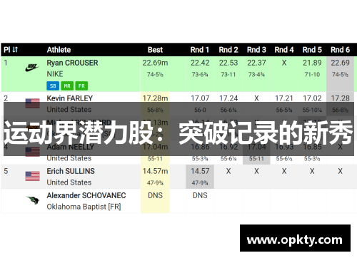 运动界潜力股：突破记录的新秀
